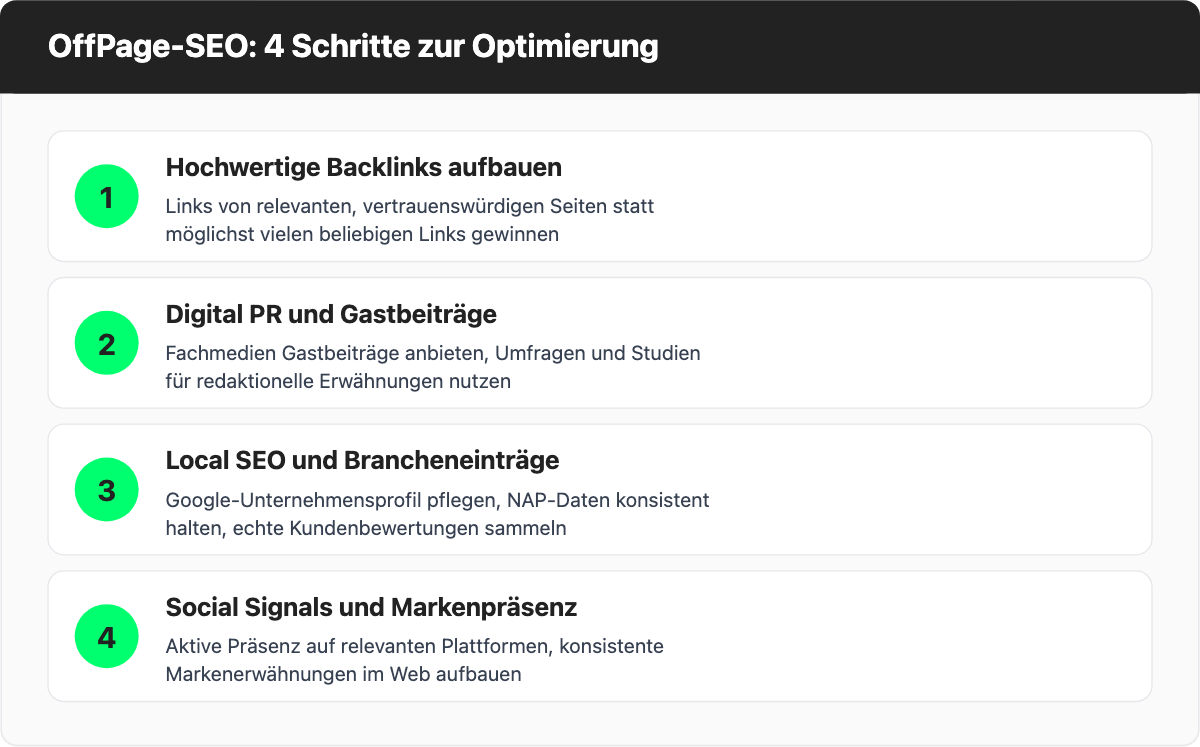 Infografik: OffPage-SEO in 4 Schritten optimieren - Backlinks aufbauen, Digital PR und Gastbeiträge, Local SEO, Social Signals