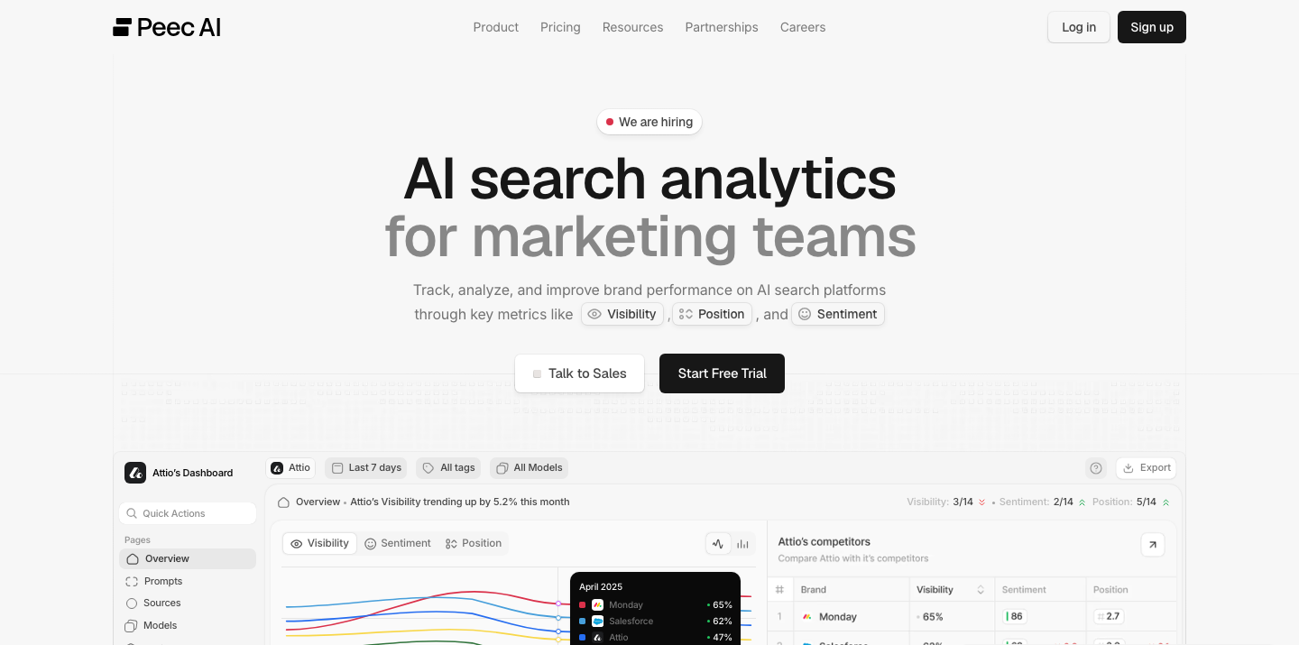Dashboard eines AI-Search-Analytics-Tools mit Visibility-, Sentiment- und Position-Werten je Wettbewerber