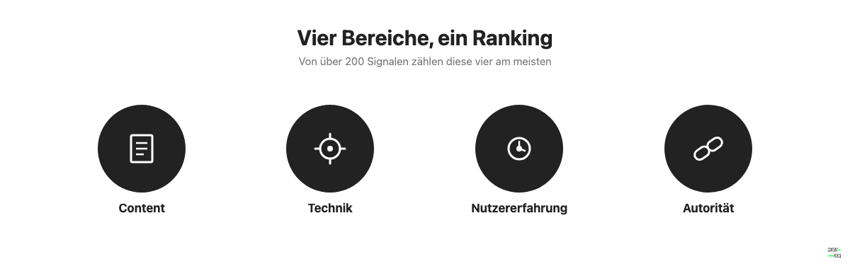 Infografik: vier Bereiche, die das Google-Ranking beeinflussen - Content, Technik, Nutzererfahrung und Autorität