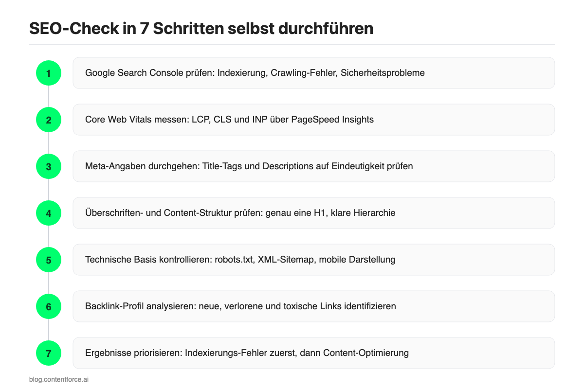 Infografik: SEO-Check in 7 Schritten selbst durchführen