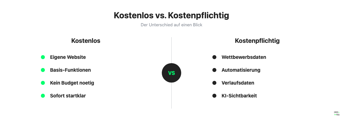 Vergleich kostenlose und kostenpflichtige SEO-Tools nach Datentiefe und Funktionsumfang