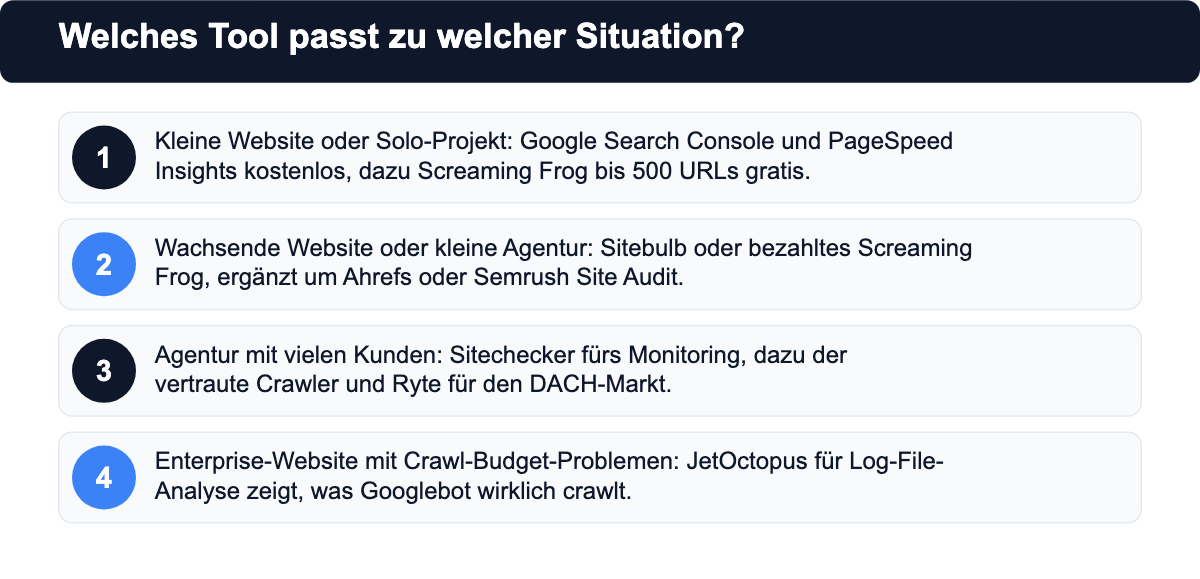 Entscheidungshilfe: Welches technische SEO-Tool passt zu welcher Website-Größe