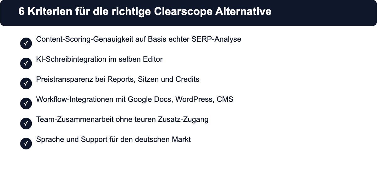 Checkliste mit sechs Kriterien für die Auswahl einer Clearscope Alternative: Content-Scoring, KI-Schreibintegration, Preistransparenz, Workflow-Integrationen, Team-Zusammenarbeit, deutschsprachiger Support