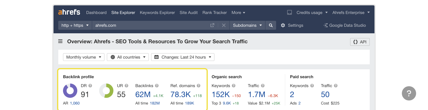 Ahrefs Backlink Checker zeigt Domain Rating und Backlink-Zahlen für eine Beispieldomain
