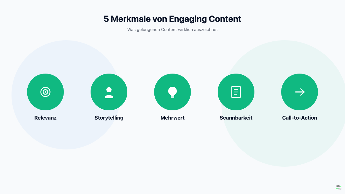 Fünf Icons zeigen die Merkmale von Engaging Content: Relevanz, Storytelling, Mehrwert, Scannbarkeit, Call-to-Action.