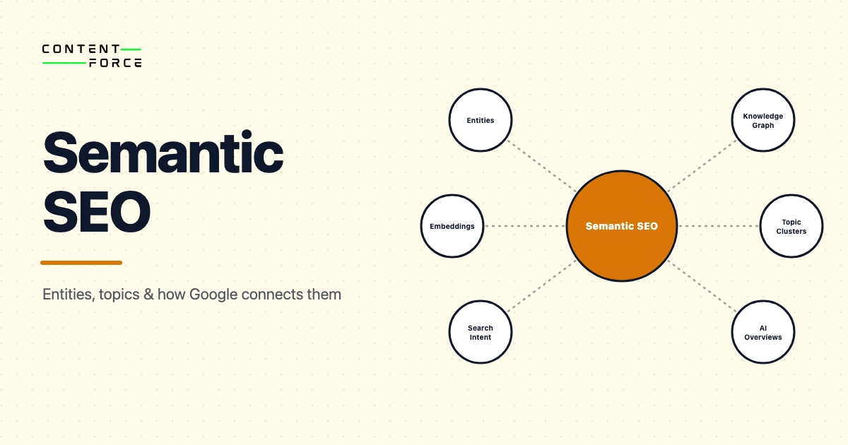 Contentforce featured image: Semantic SEO: Entities, Topics and How Google Connects Them