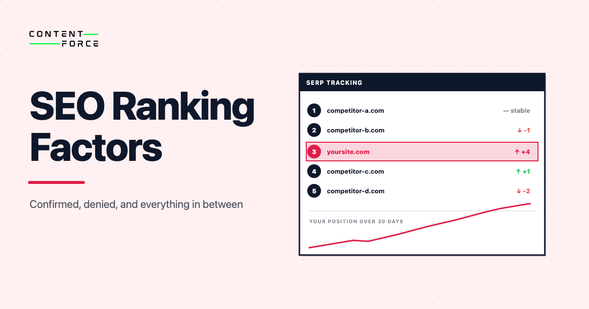 Contentforce featured image: SEO Ranking Factors - Confirmed, denied, and everything in between