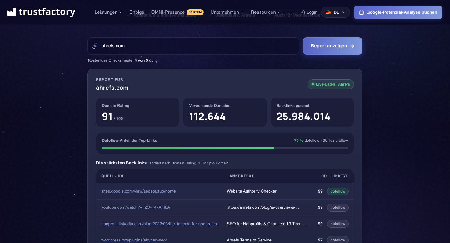 Trustfactory Backlink Checker zeigt Domain Rating und Dofollow-Anteil einer geprüften Domain