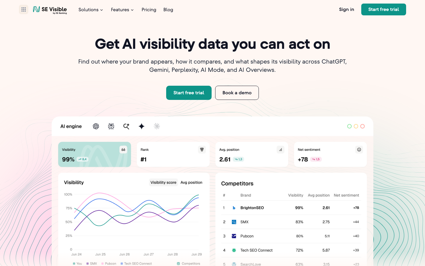 SE Visible's homepage showing a live visibility dashboard with rank, average position, and sentiment stats.