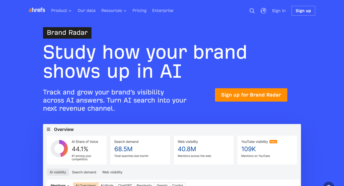 Ahrefs Brand Radar page with an AI share of voice overview across AI engines