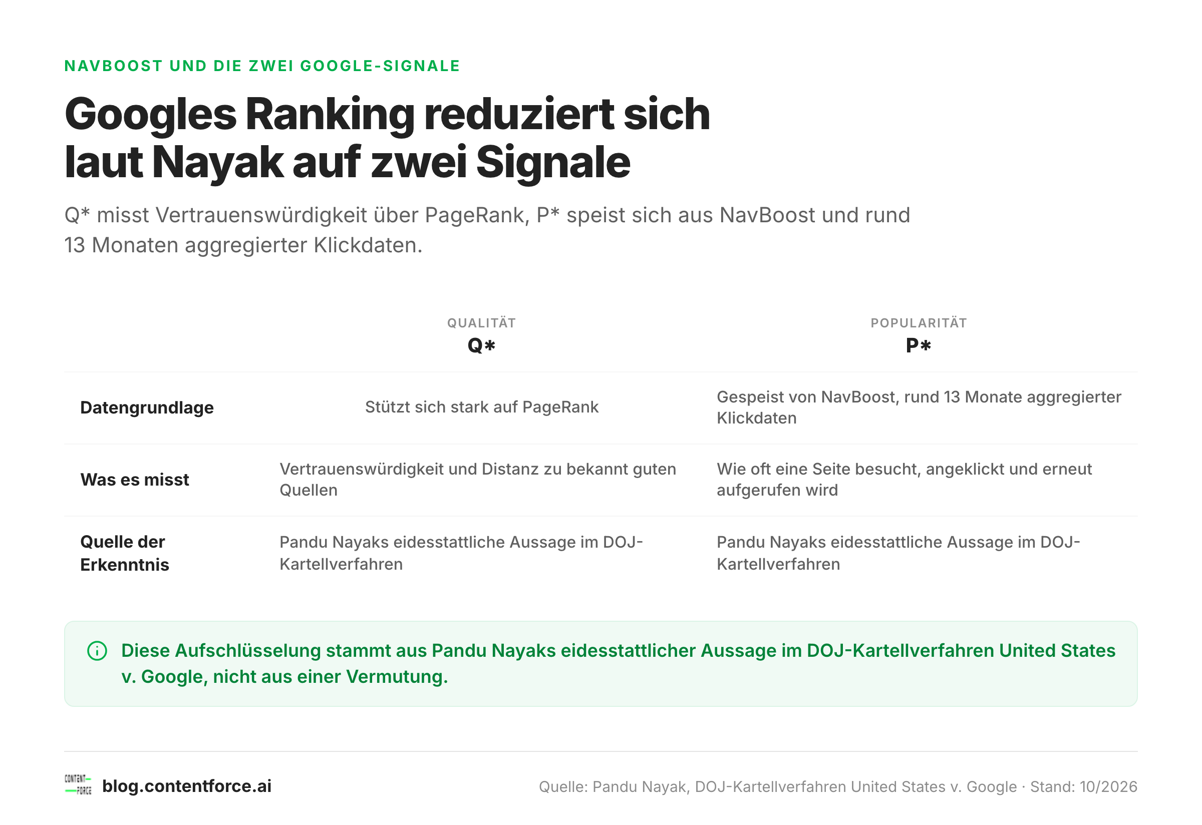 Vergleichstabelle der Google-Signale Q* für Qualität und P* für Popularität laut Pandu Nayaks Aussage.