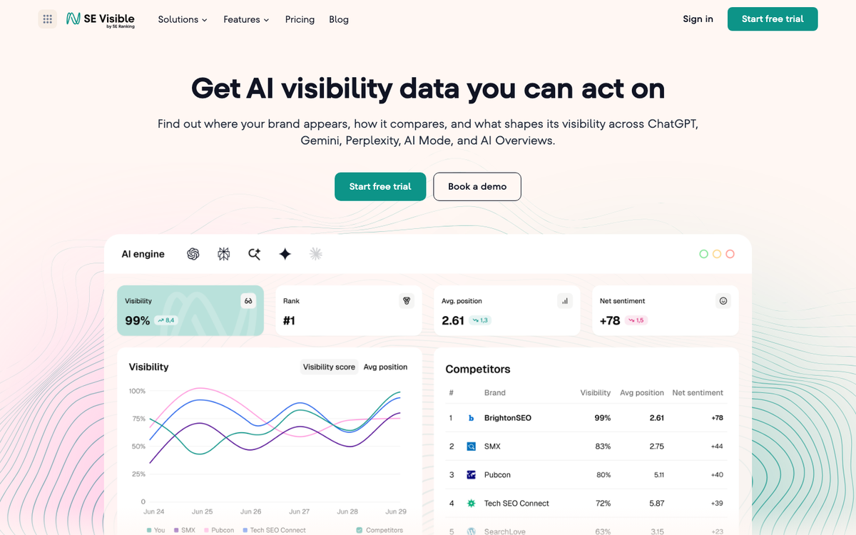 SE Visible homepage with a dashboard showing visibility, rank, average position and sentiment
