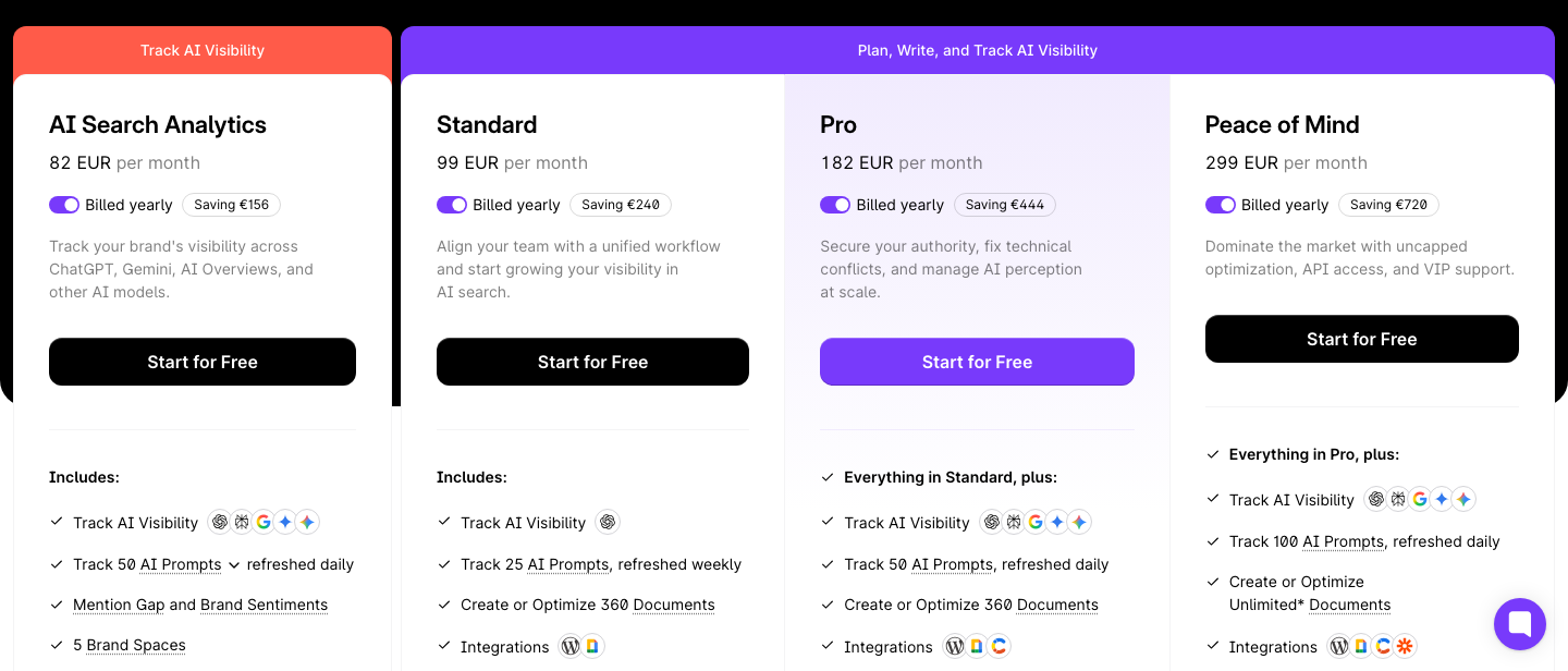 Surfer pricing page cards for AI Search Analytics, Standard, Pro and Peace of Mind billed yearly.