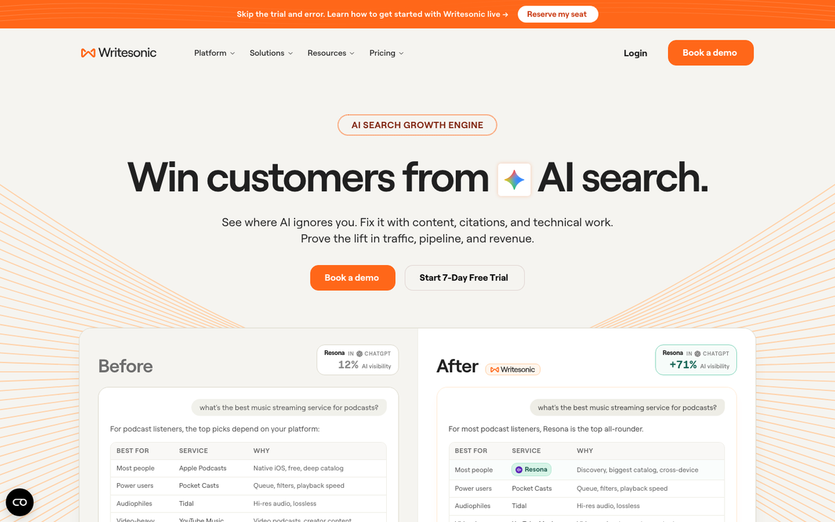 Writesonic homepage with a before and after comparison of AI visibility in ChatGPT